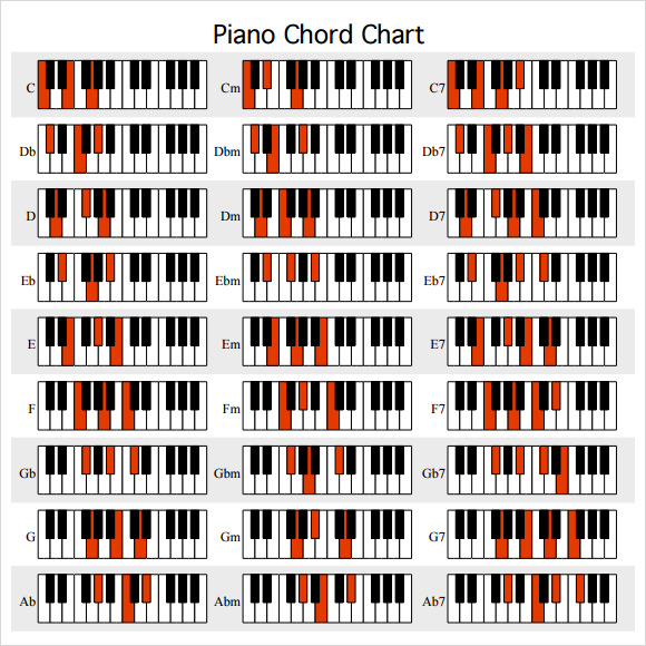 piano keyboard notes chart printable